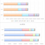 HOJ収支推移2015